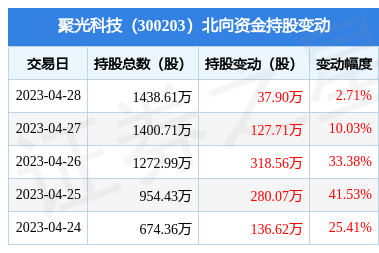 精准销售，智胜未来 仪器仪表销售之道解析